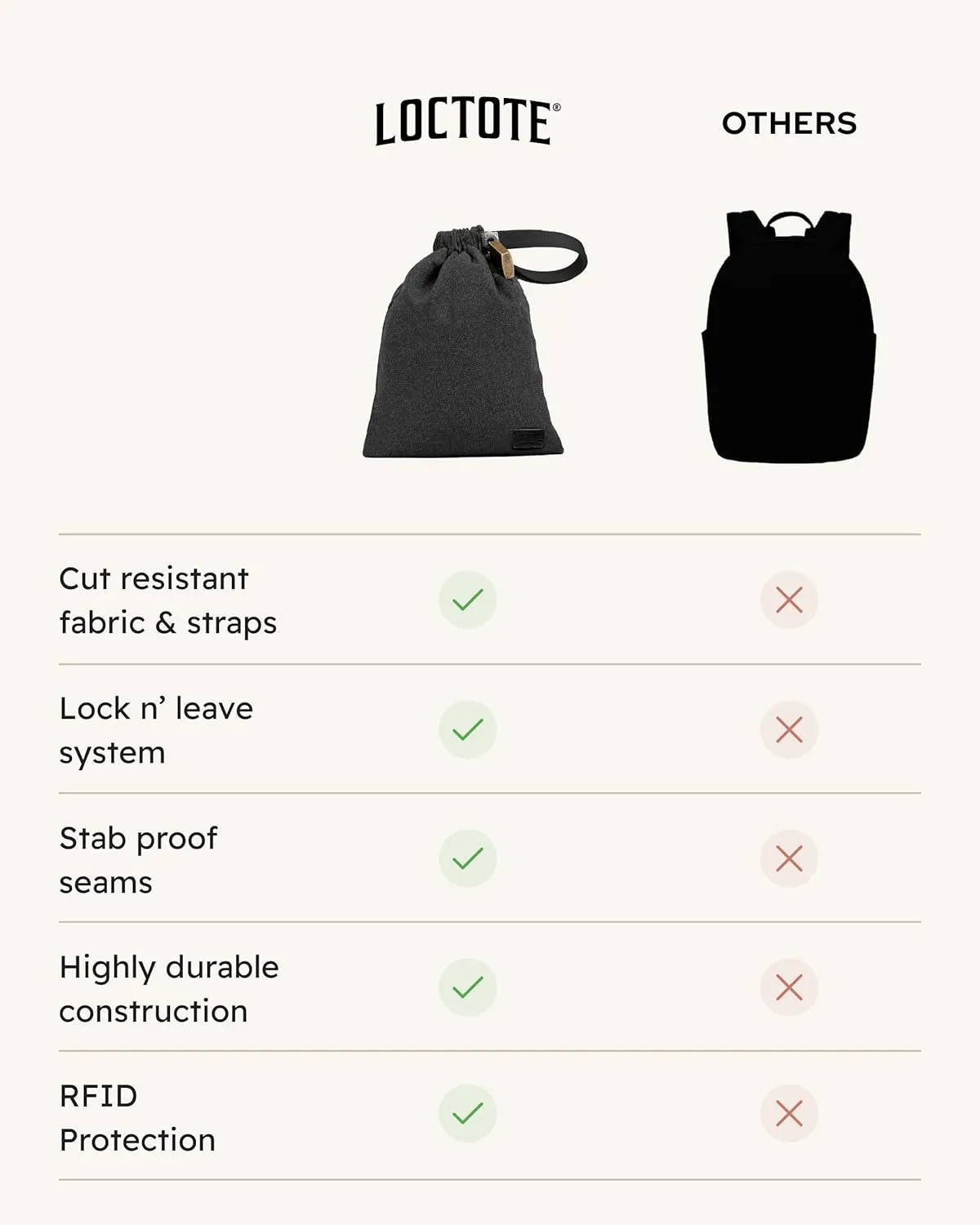 AntiTheft Sack 3L | Portable Travel Safe | Cut-Resistant, RFID Blocking and Water Resistant | Beach Bag with Lock | Beach Safe | Travel Pouch | Beach Lock Box for Valuables and Personal Items