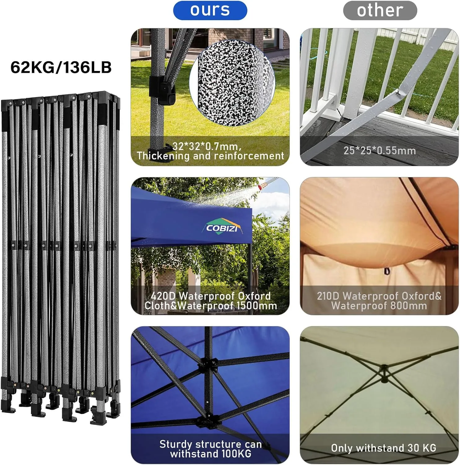 COBIZI 10x30 Pop up Canopy, Heavy Duty Outdoor Party Tents for Parties, Ez up UPF 50  Waterproof Commercial Canopy with Wheeled Bag can fold, Dark Blue