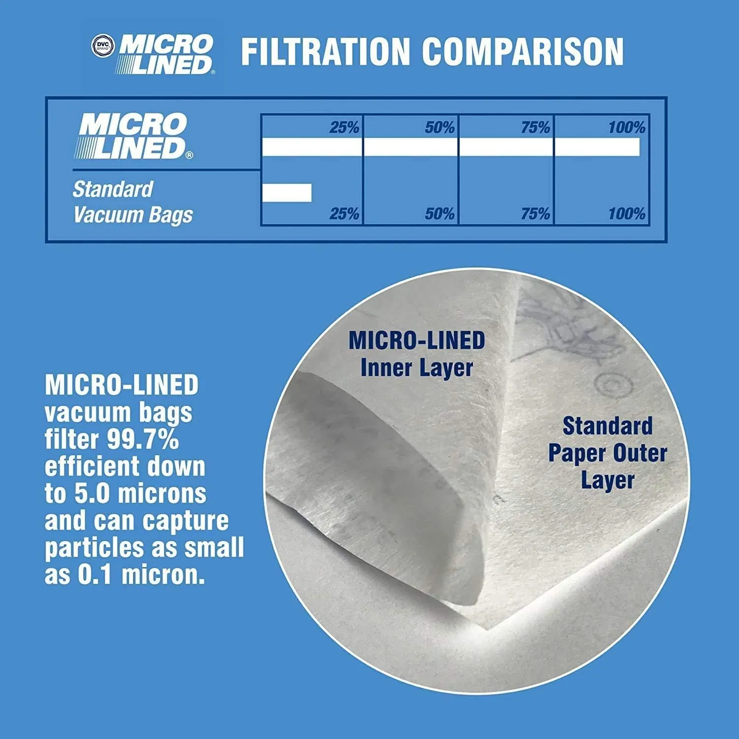 DVC Micro-Lined Paper Replacement Bags For Eureka Style MM Fit Canister Models 3670 and 3680 Series - 9 Bags
