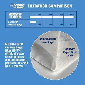 DVC Micro-Lined Paper Replacement Bags For Eureka Style MM Fit Canister Models 3670 and 3680 Series - 9 Bags