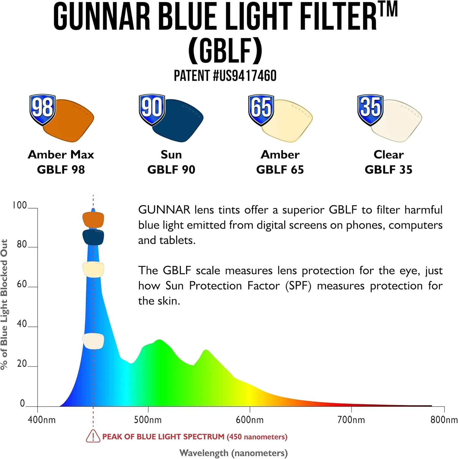 GUNNAR - Gaming Glasses - Blocks 65% Blue Light - Enigma