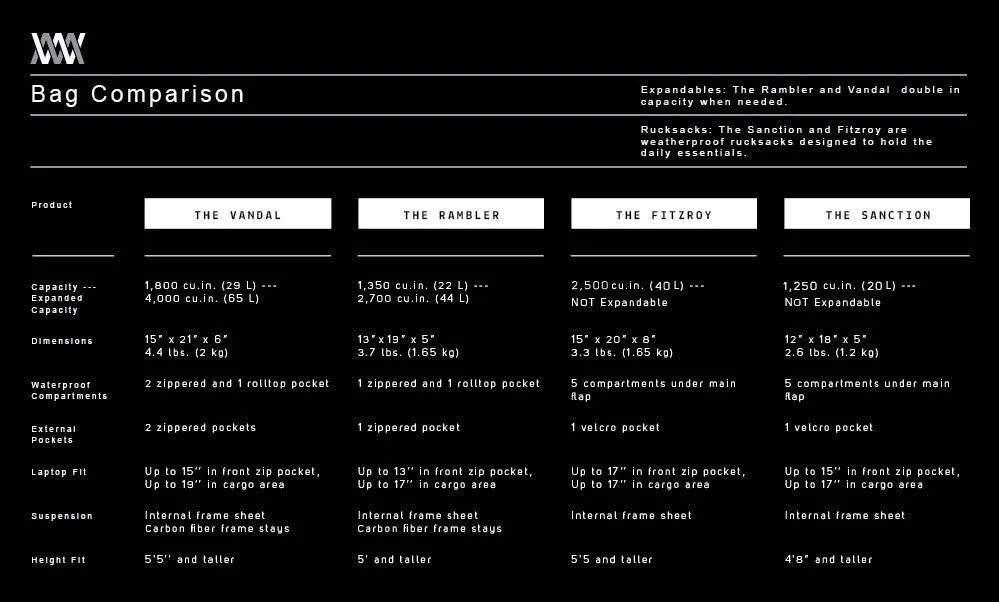 Mission Workshop The Sanction Pack 20L