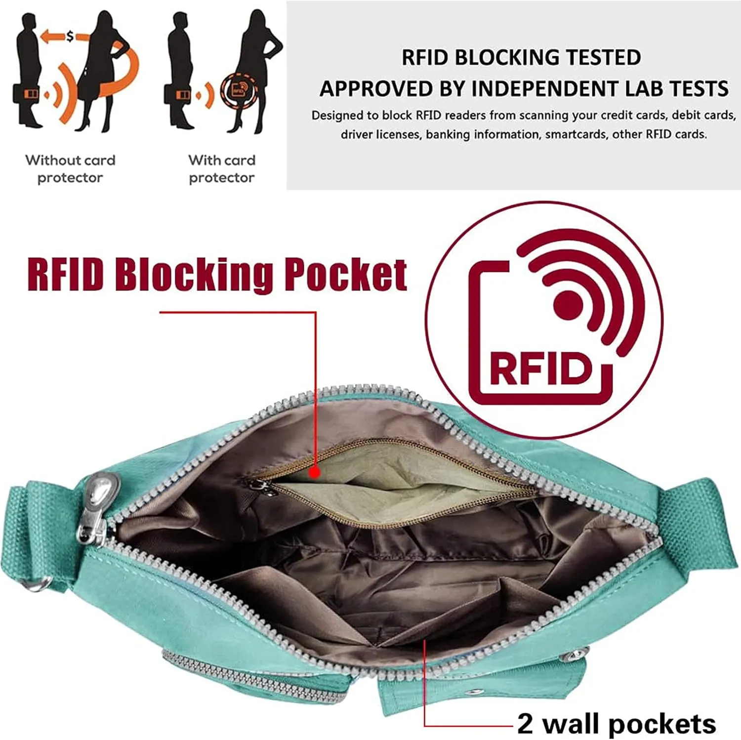 SUKRY Nylon Crossbody Bag for Women with Anti theft RFID Pocket, Waterproof Shoulder Bag Travel Purses and Handbag