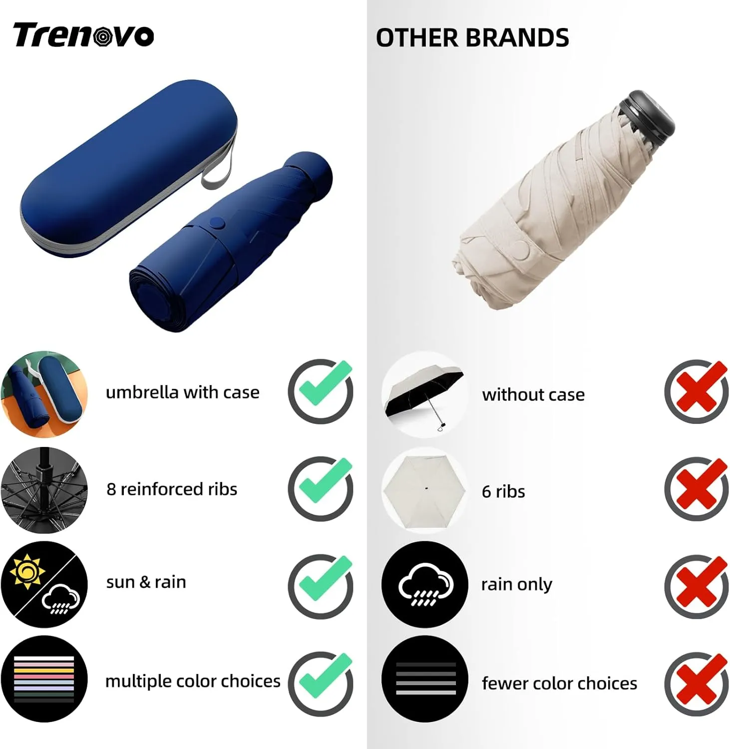 Travel Mini Folding Compact Umbrella with Case, 8 Ribs Lightweight Portable, Small Sun & Rain Pocket Umbrella for Girls and Women