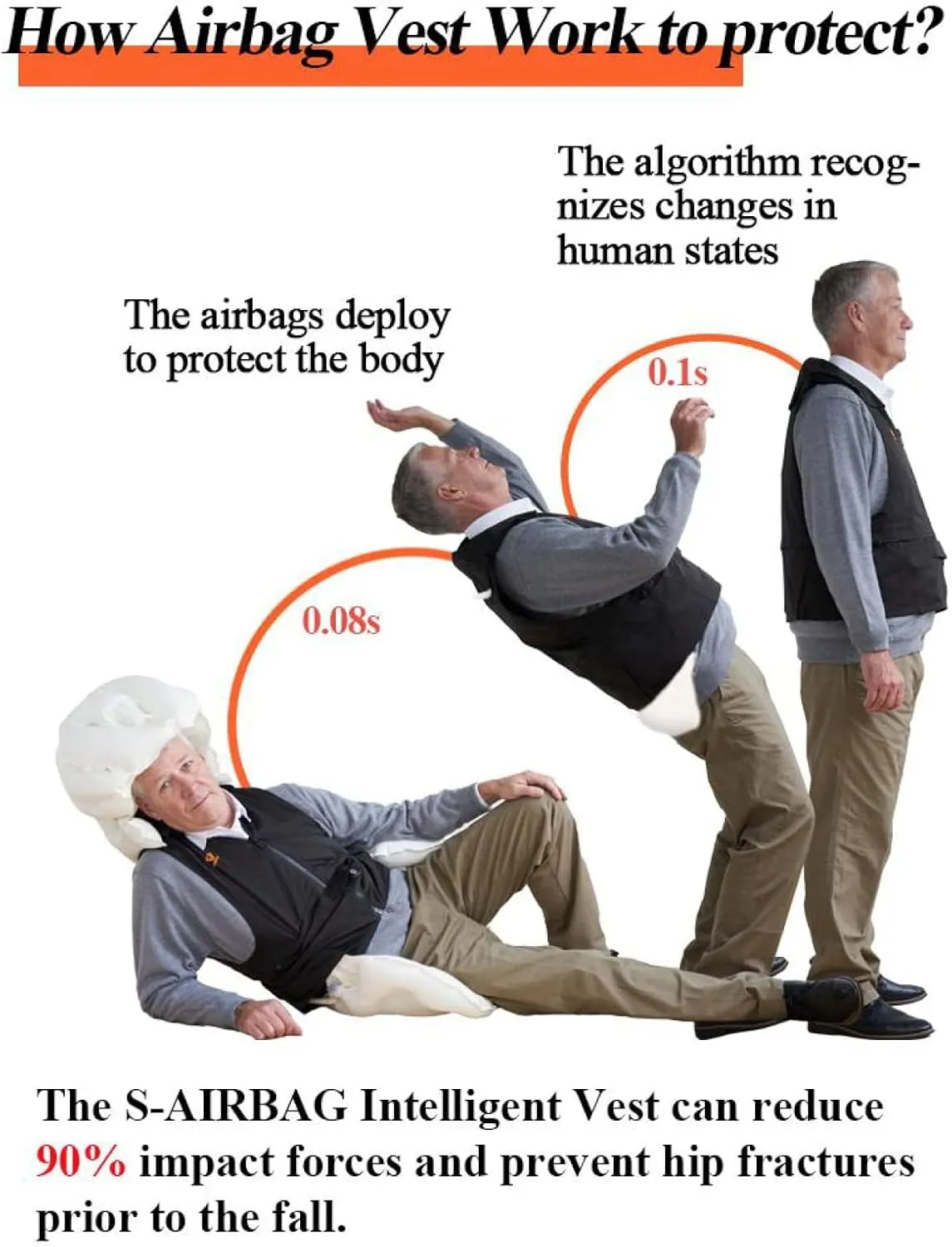 Unisex Elderly Anti Fall Airbag Vest Wearable Airbag Smart Vest for Seniors 0.08s Pop Up Protection for Elderly