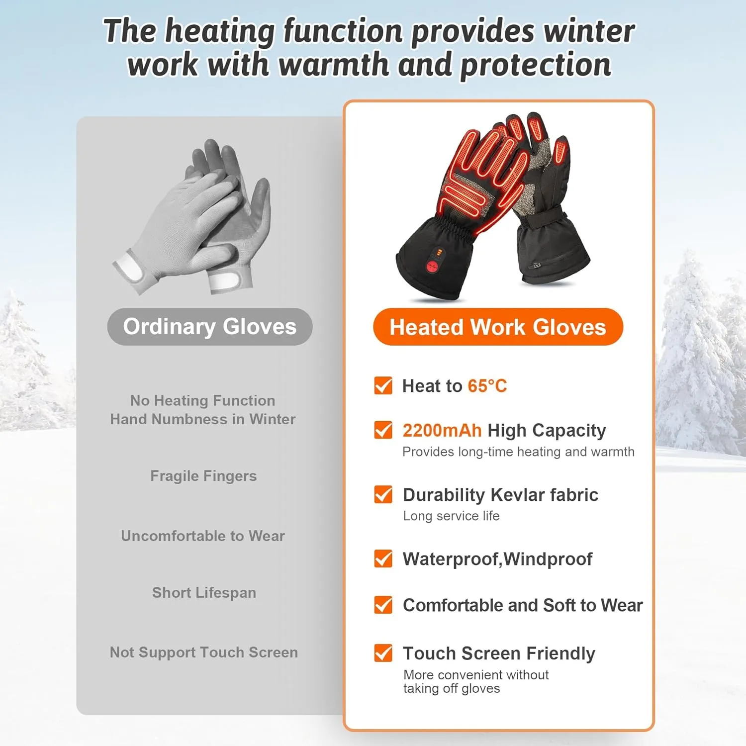 Winter Heated Gloves for Work - Durability Gloves with Grip, Impact-Resistant Rubber Back Insulated Work Gloves