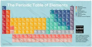 Yelo Pomelo Periodic Table of Elements Beach Towel, Fun Chemistry Gift for Science Students, Teachers and Researchers, Take Science to The Beach Active (Light Teal)